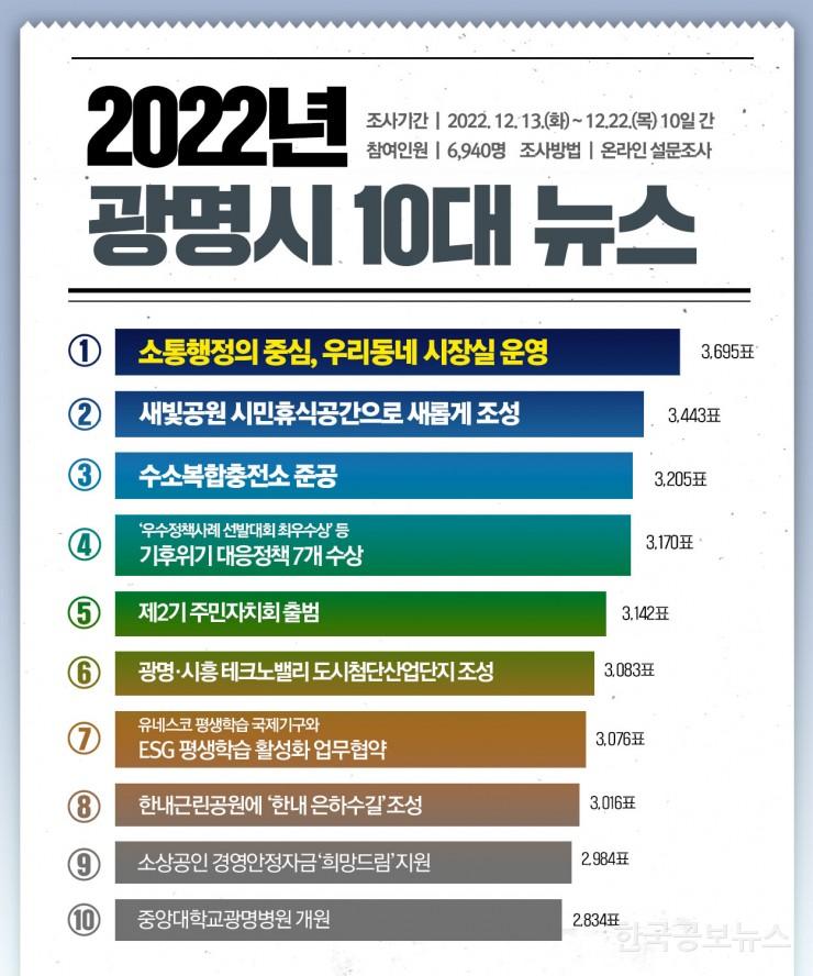 기사이미지 https://kpnnews.cdn.ntruss.com/202406190227201718774840761