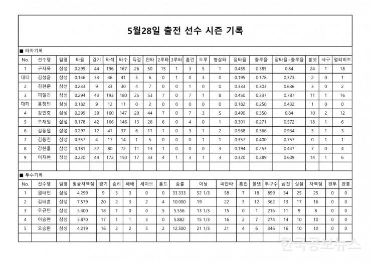 기사이미지 https://kpnnews.cdn.ntruss.com/202406211254321718942072579
