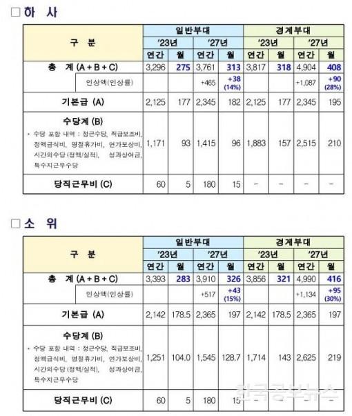기사이미지 https://kpnnews.cdn.ntruss.com/202406230902251719144145185