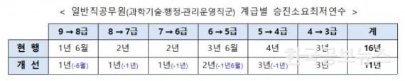기사이미지 https://kpnnews.cdn.ntruss.com/202406231156241719154584716