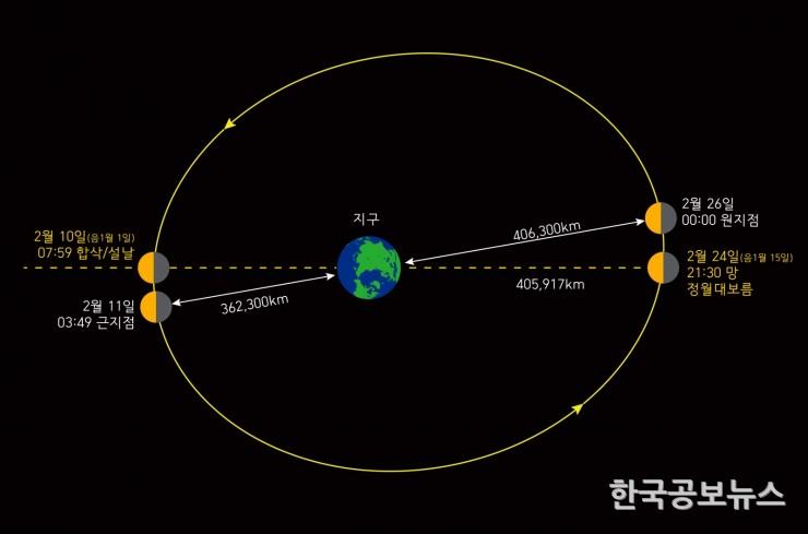 기사이미지 https://kpnnews.cdn.ntruss.com/202406240443221719215002764