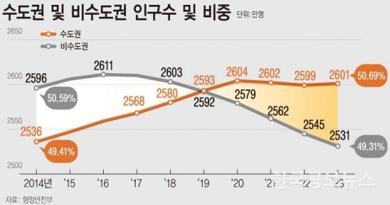 기사이미지 https://kpnnews.cdn.ntruss.com/202406240623001719177780521