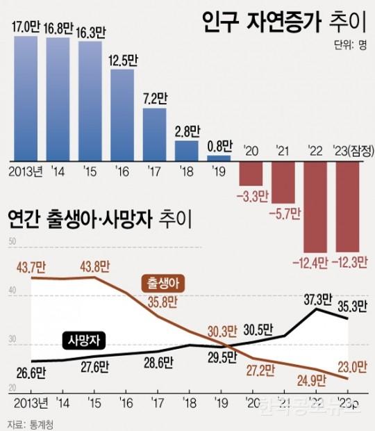 기사이미지 https://kpnnews.cdn.ntruss.com/202406240634571719221697558
