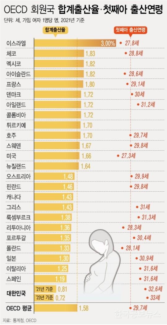 기사이미지 https://kpnnews.cdn.ntruss.com/202406240634571719221697716