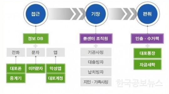 기사이미지 https://kpnnews.cdn.ntruss.com/202406240716151719224175550