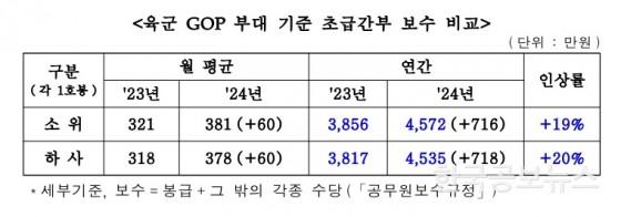 기사이미지 https://kpnnews.cdn.ntruss.com/202406241041361719193296591