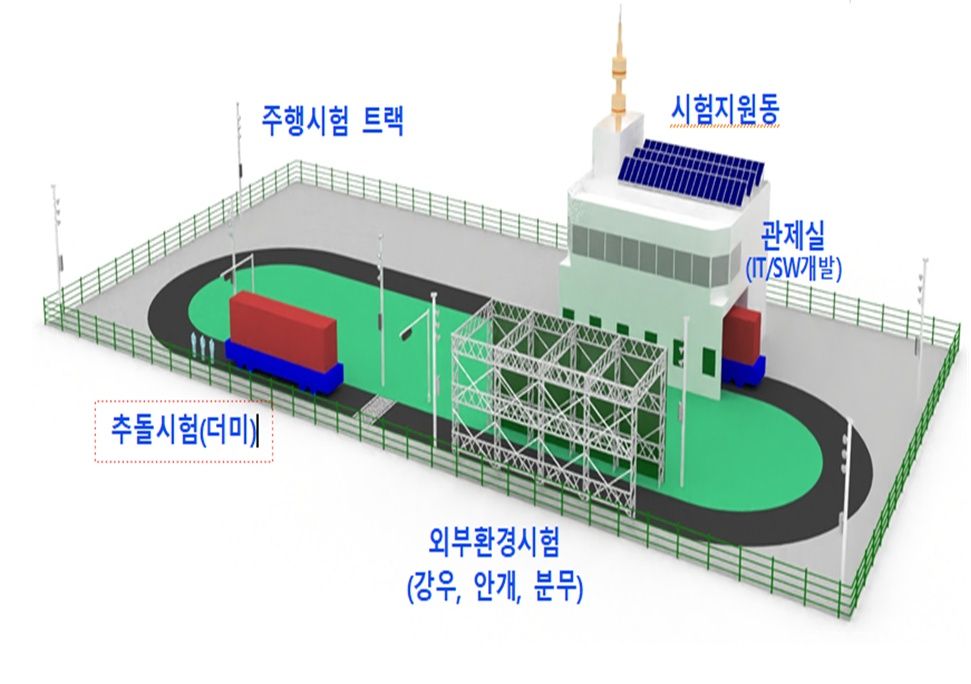 김해시, 고중량물 이송 자율이동체 시험평가센터 구축 기사 사진